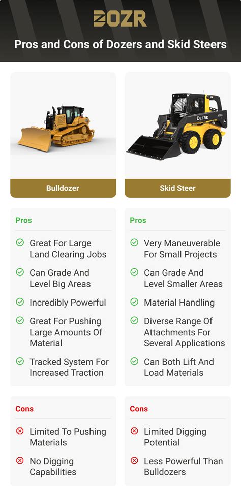 bulldozer skid steer|small dozer vs skid steer.